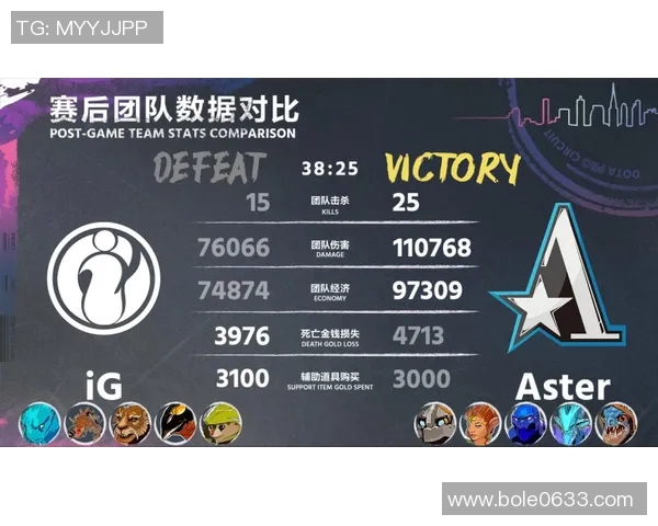 IG快攻策略解析:DOTA2比赛中的优势与不足之处探讨