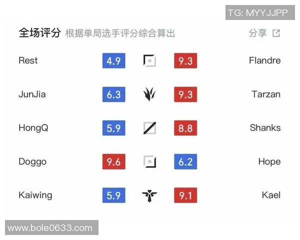 数据分析：TES战队在各赛季中的节奏表现与胜率关系探讨