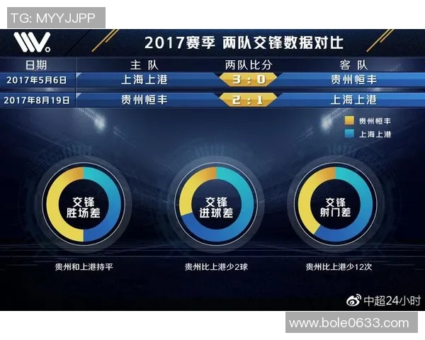 上海上港与贵州队激战正酣比分悬念引人关注